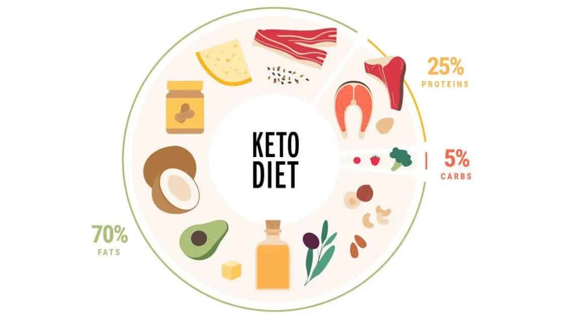 AngryDragonFitness.com - Keto Diet