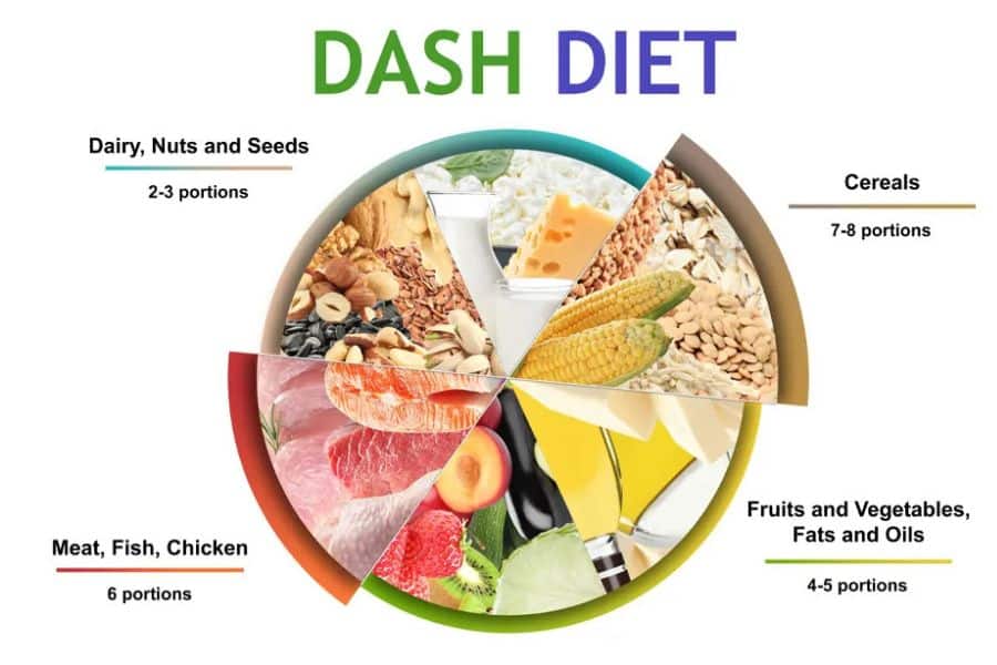 DASH Diet
