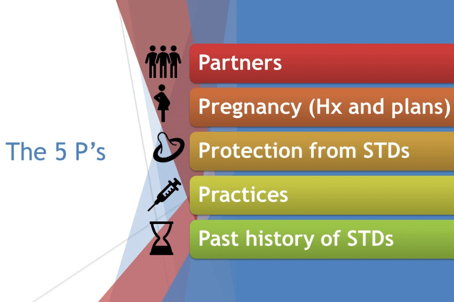what are the 5 ps of sexual health?