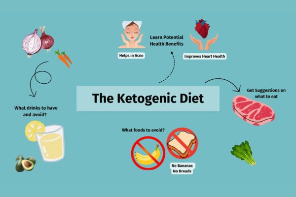Taking Charge: Your Guide to Managing Diabetes with the Keto Diet